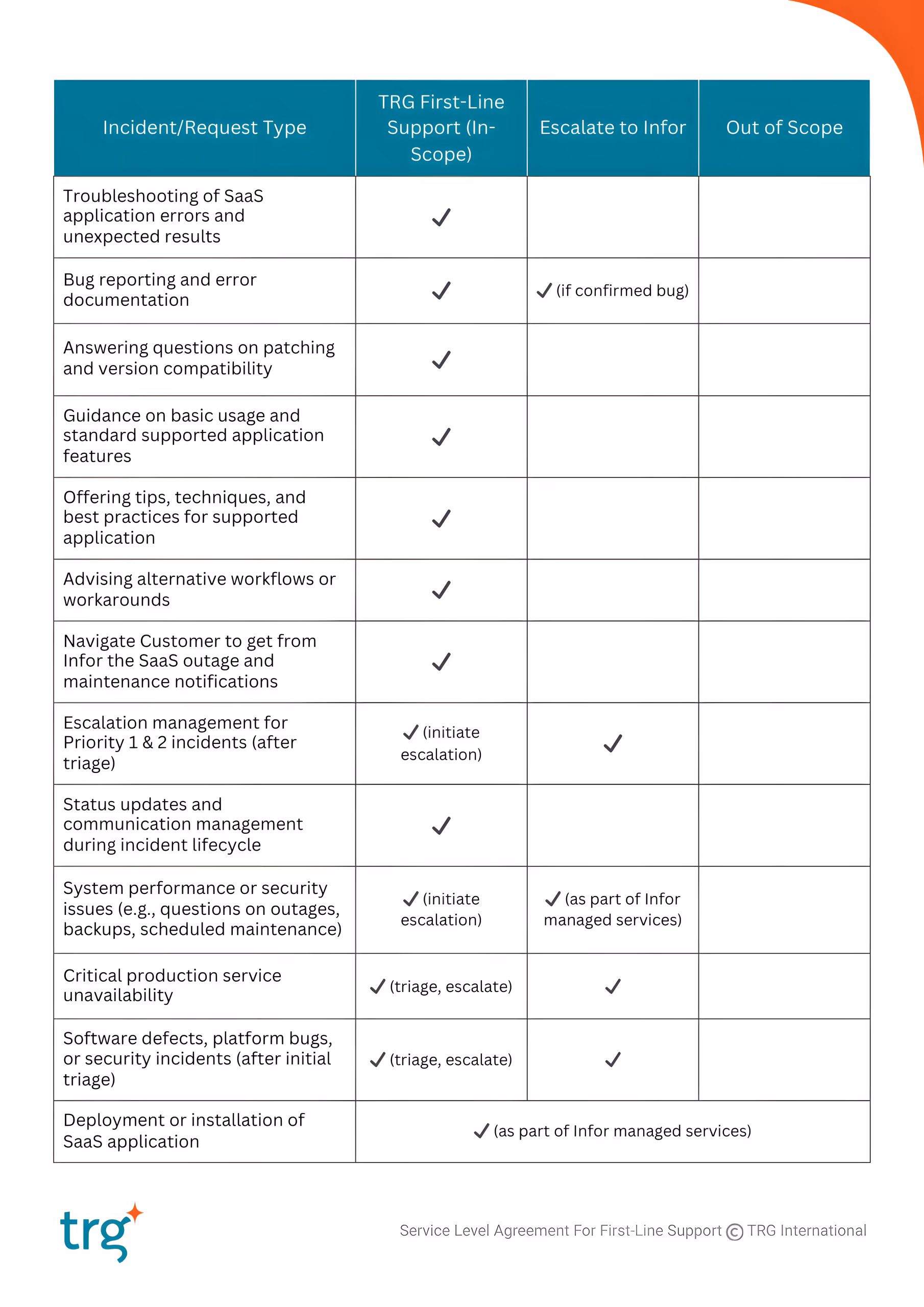 Scope of Support (1)