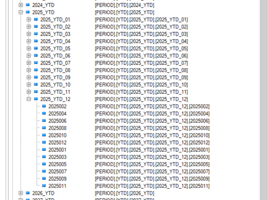 Epm reporting year to day aggregation
