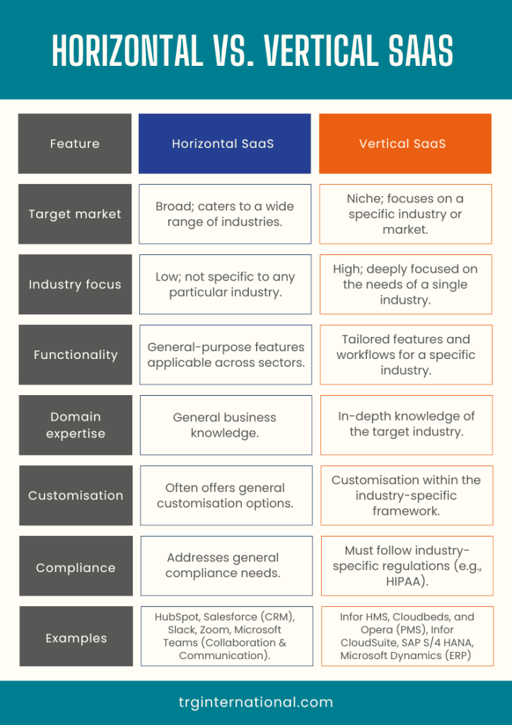 Horizontal vs Vertical SaaS: What are the differences?