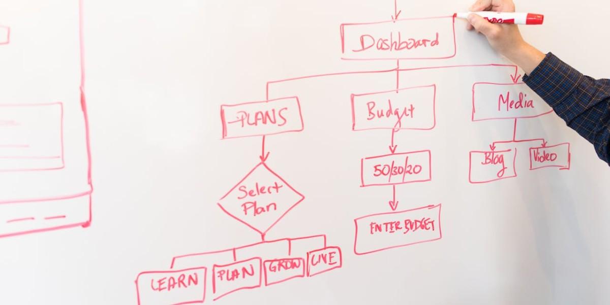 Business processes