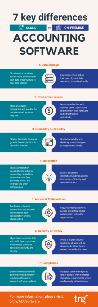 Traditional legacy on-premises vs cloud-based accounting software: What are the differences?