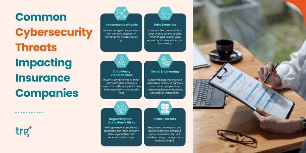 Common Cybersecurity Threats Impacting Insurance Companies
