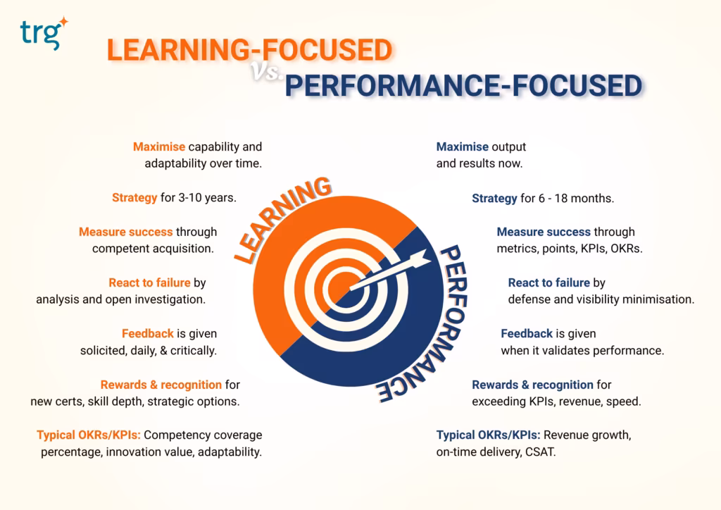 Learning-focused versus Performance-focused in Organizations