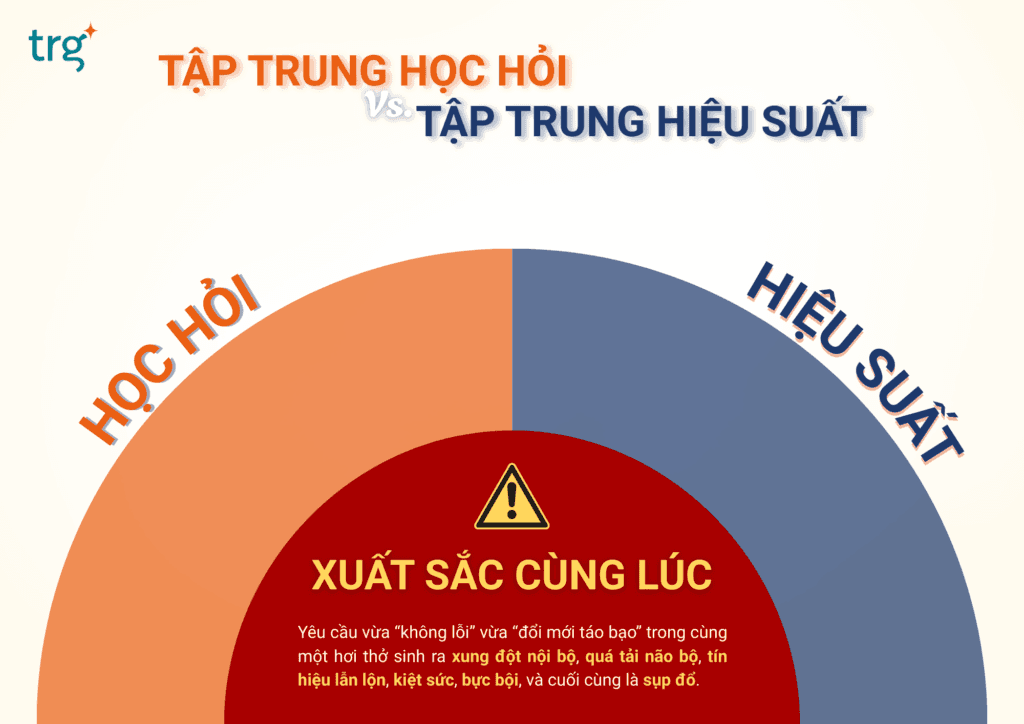 Vì sao doanh nghiệp không thể tăng năng suất vừa thúc đẩy đổi mới cũng như đào tạo?