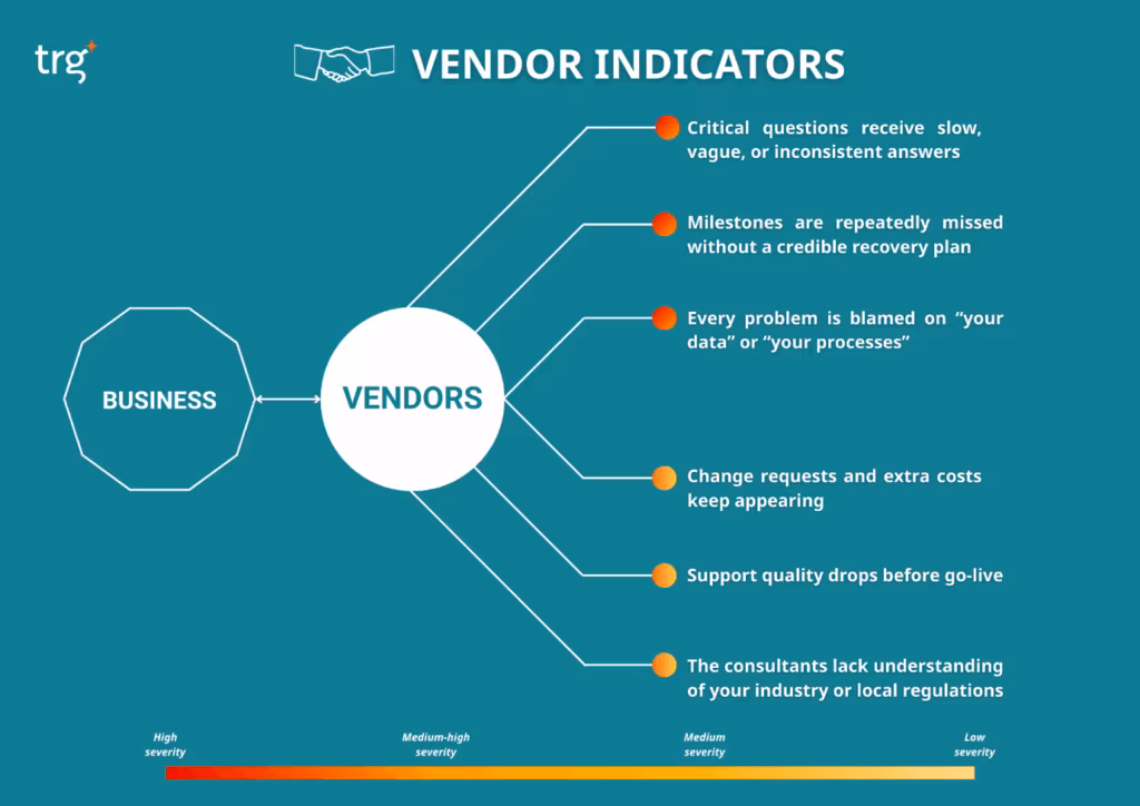 Vendor Indicators: When Your Implementation Partner Becomes the Risk