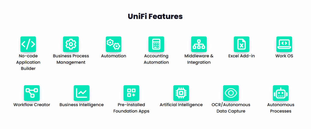 List of all features of Unifi