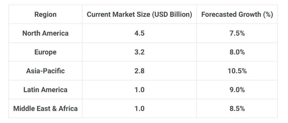 Strategic revenue insights financial software market