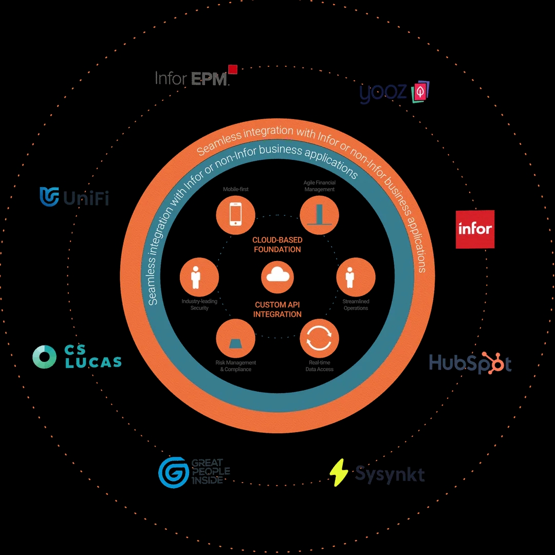 Cloud-Integrated Finance Solutions for Modern Enterprises hero image