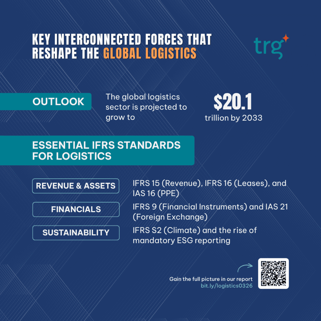 Infographic global logistics thailand business insights