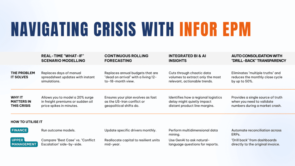 Navigating financial crisis with Infor EPM