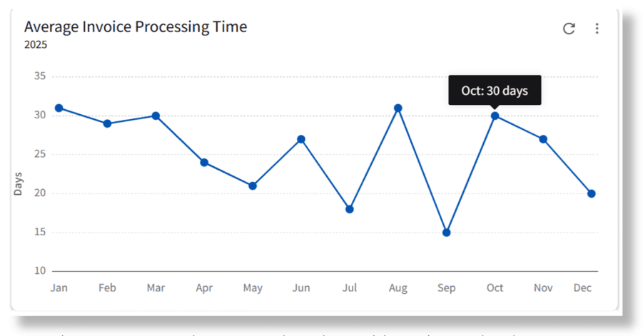 Infor sunsytems cloud april releaase average invoice processing time