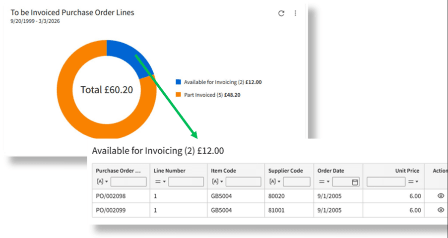 Infor sunsytems cloud april releaase to be invoiced purchase order lines