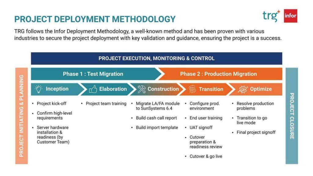 TRG's project deployment methodology