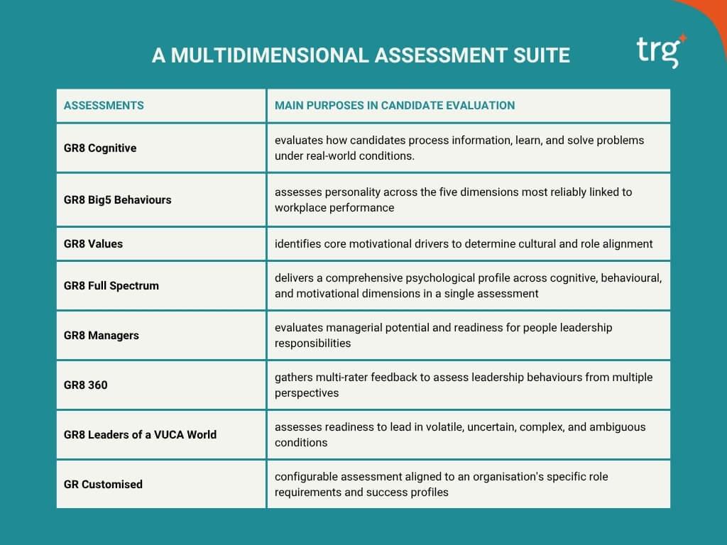 Great People Inside (GPI) psychometric assessments and survey solution suite