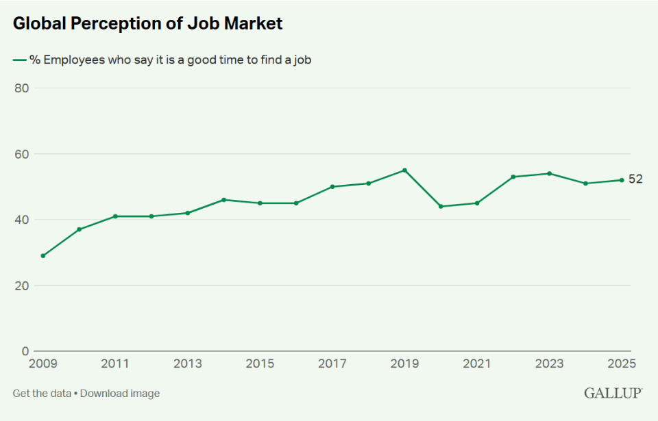 The Great Hunkering Down - Gallup report on job market 2025