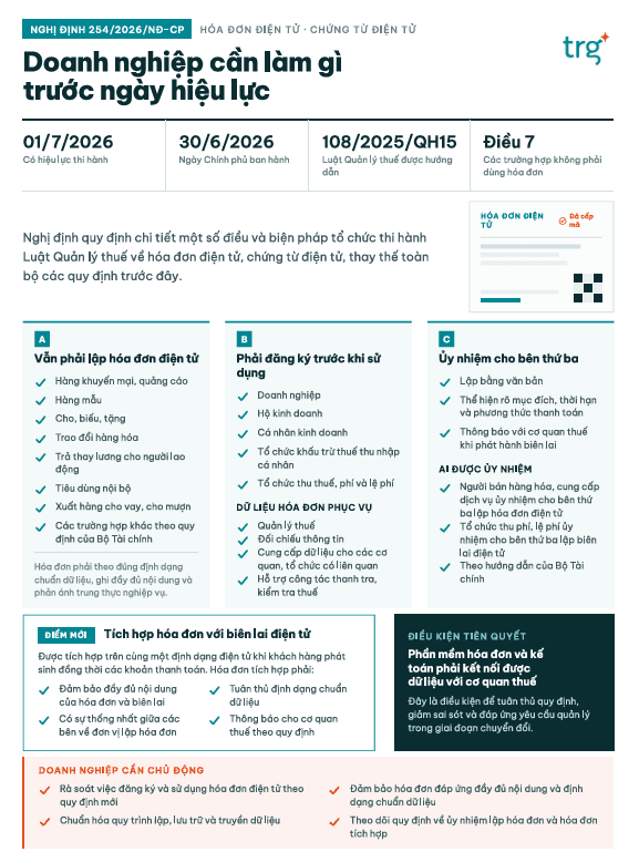 Checklist Nghị định 254