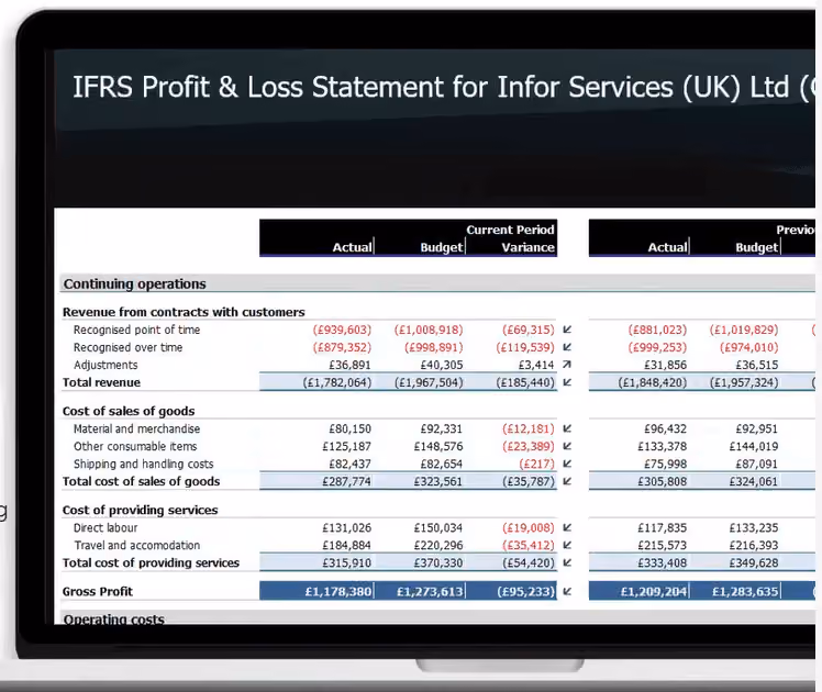 Infor Q&A report: Changes to breakout report formatting