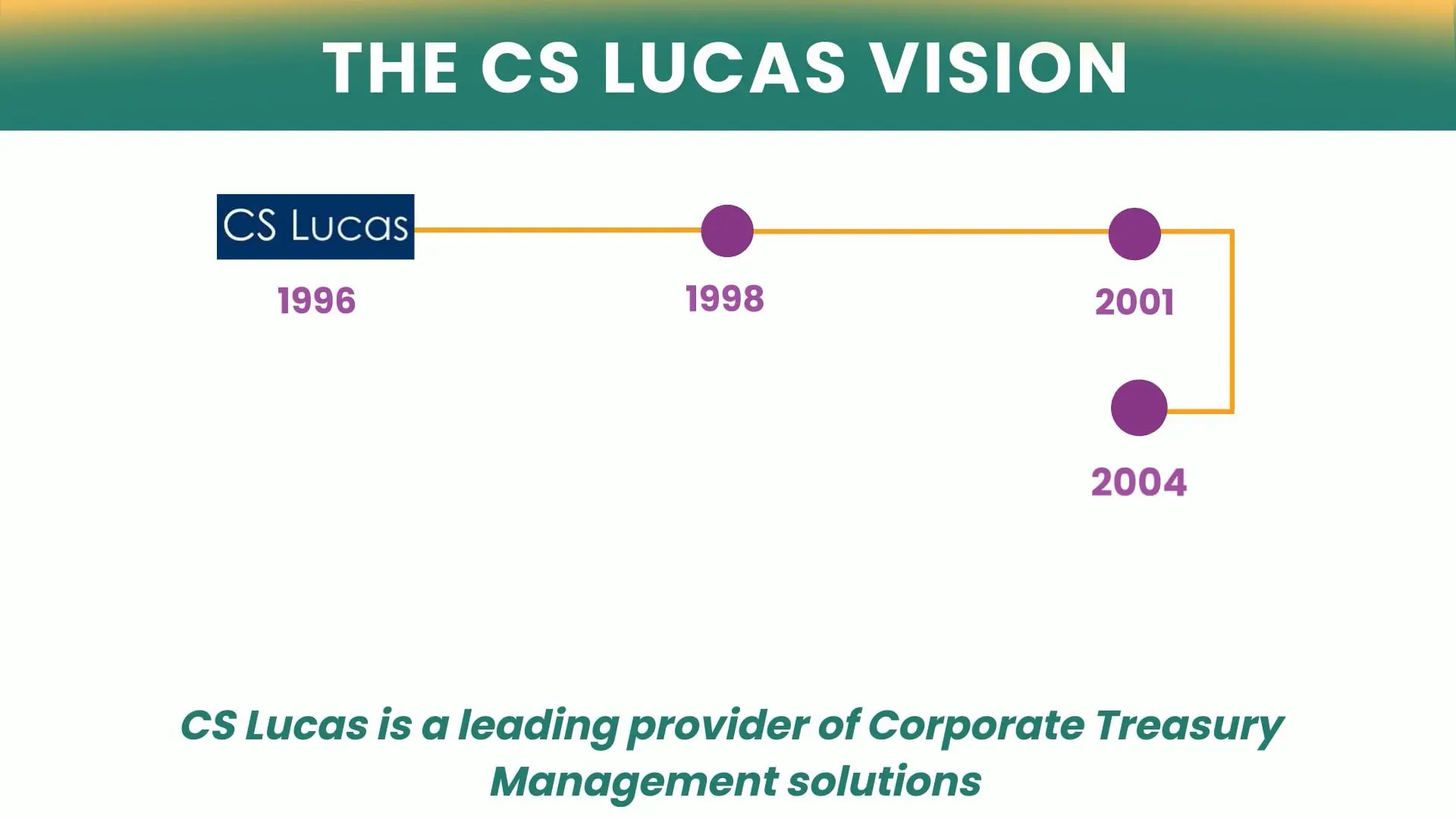 Ảnh bìa video của CS Lucas với dòng chữ The CS Lucas Vision, phía dưới là dòng thời gian đánh dấu 1996, 1998, 2001 và 2004