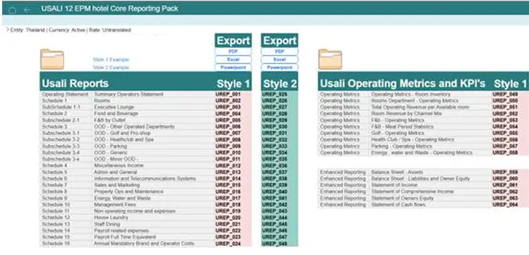USALI 12 reporting pack in Infor EPM