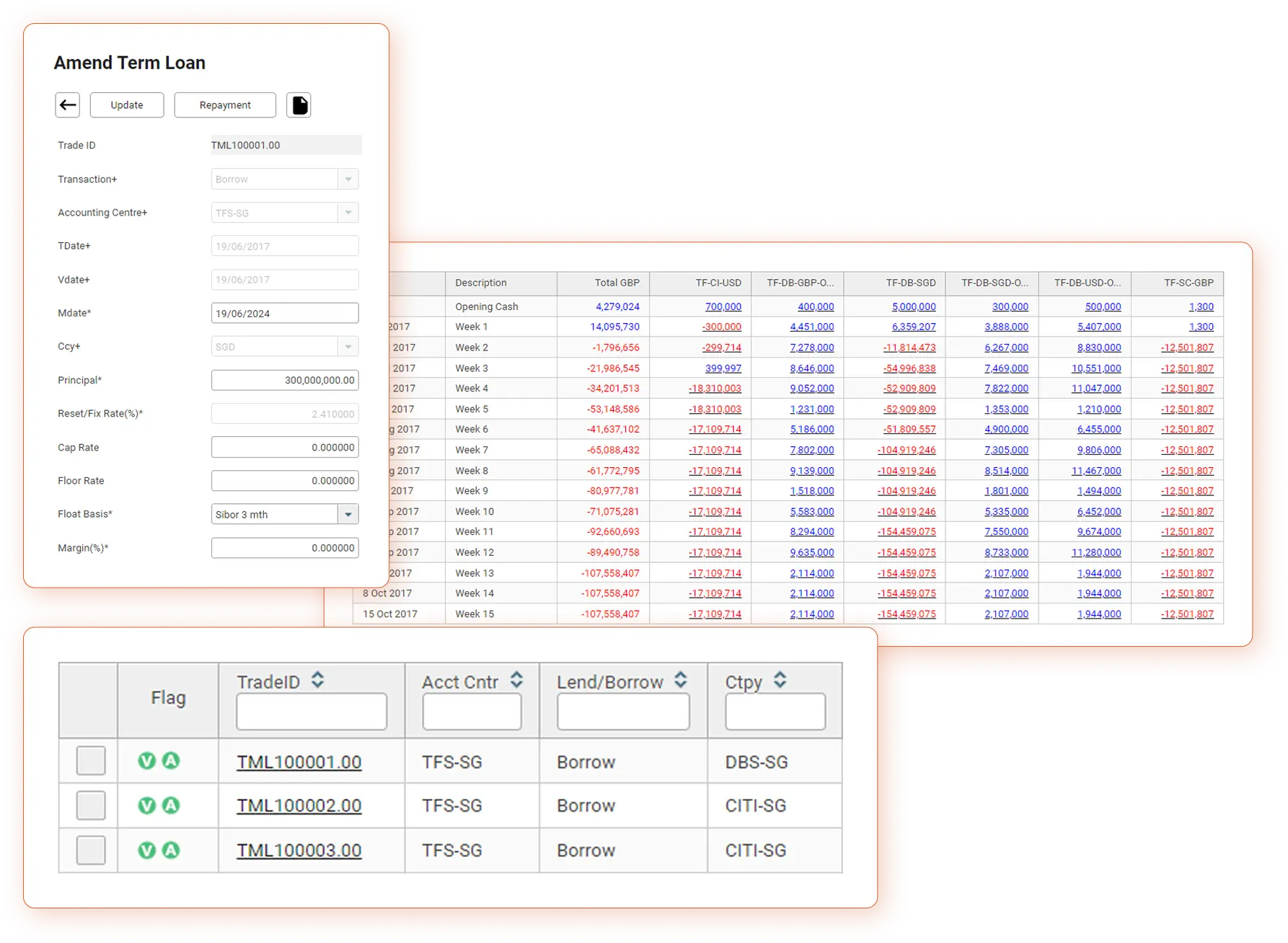 CS Lucas term loan form beside a cash position table